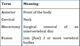 Anterior Cervical Discectomy with Fusion